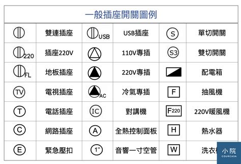 西方電器法則|電氣和電子電路法